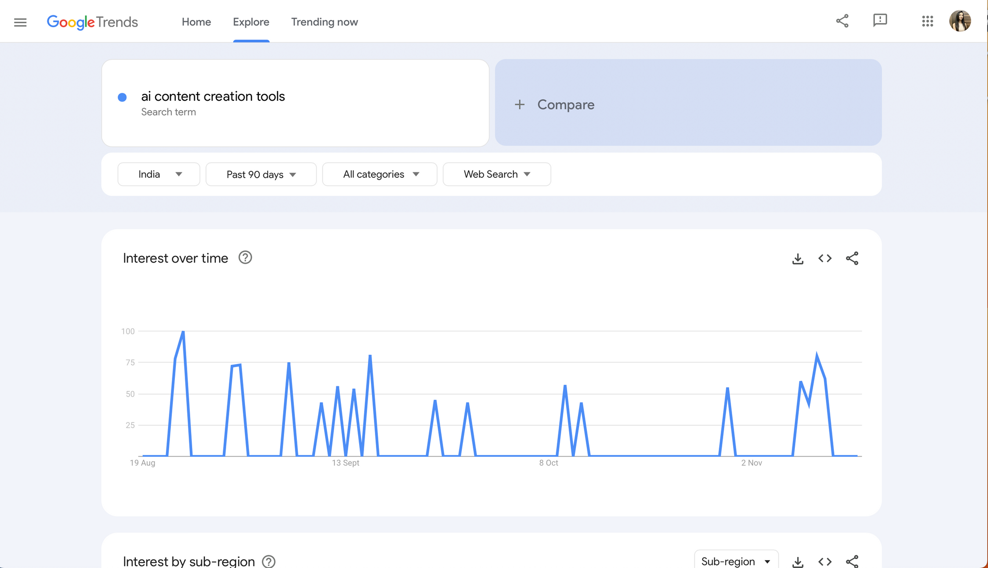 Google Trends - Free SEO Tools